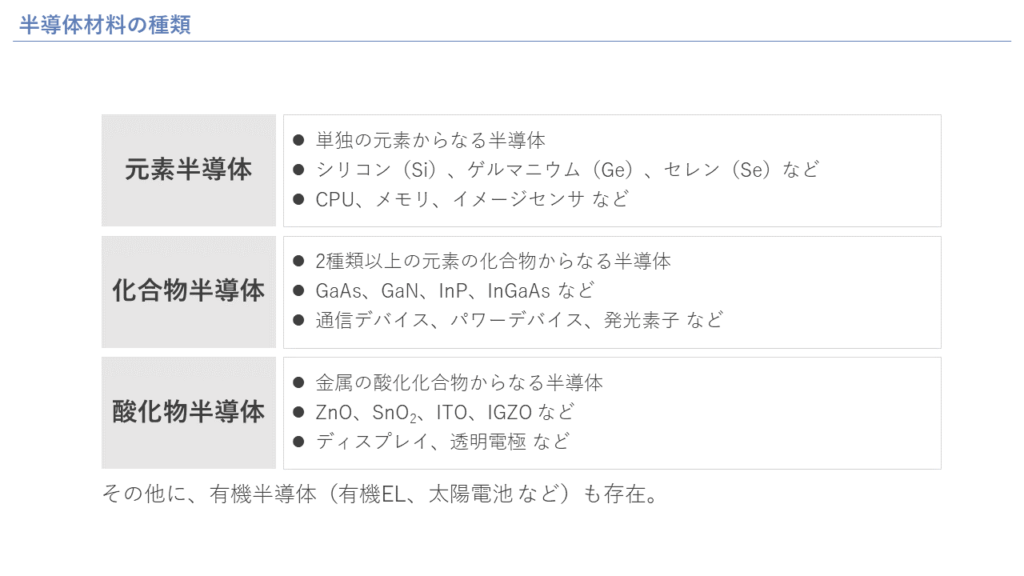 半導体材料の種類