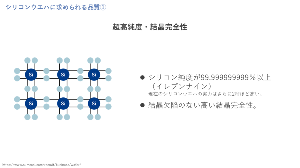 シリコンウエハに求められる品質：超高純度・結晶完全性