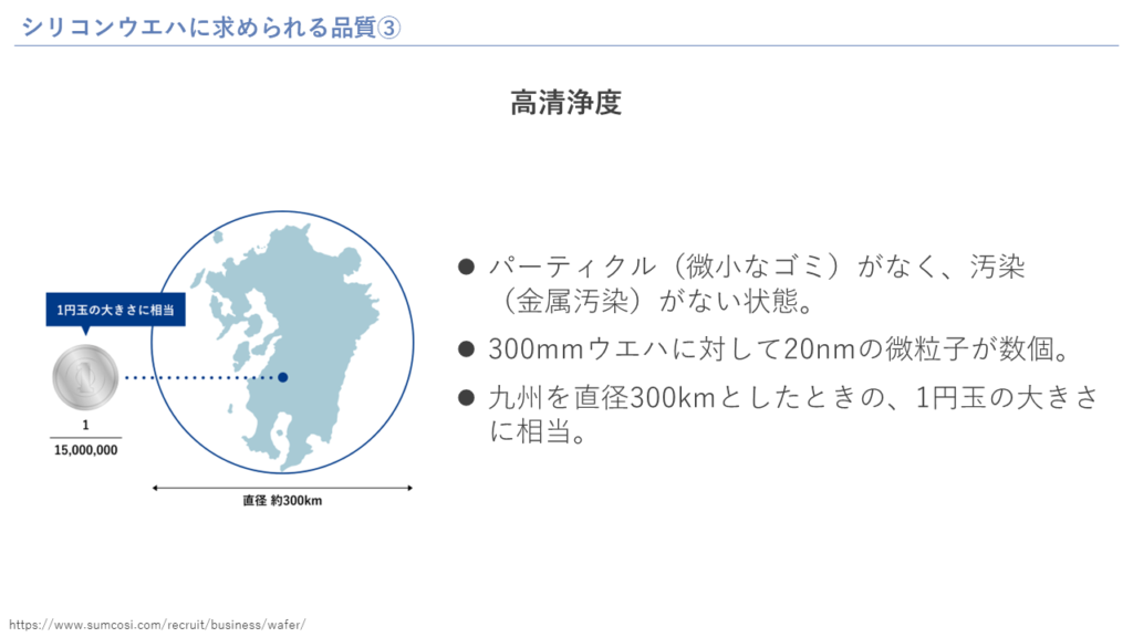 シリコンウエハに求められる品質：高清浄度