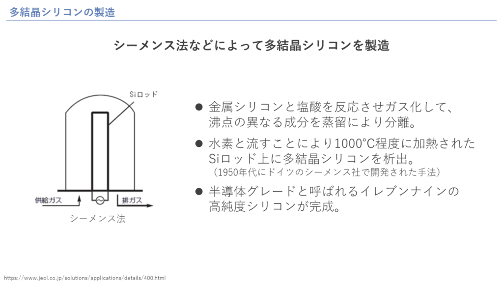 多結晶シリコンの製造