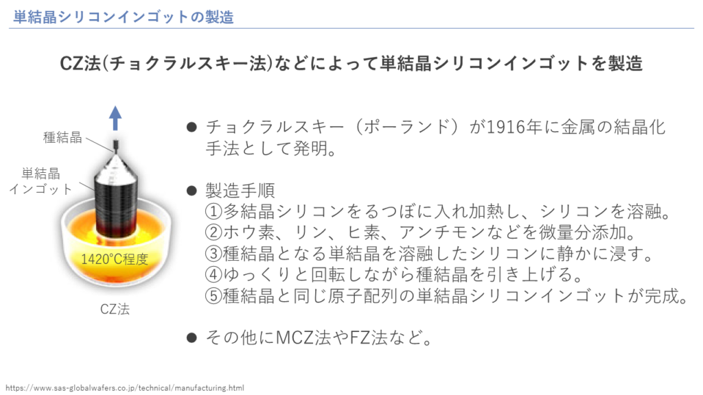 単結晶シリコンインゴットの製造