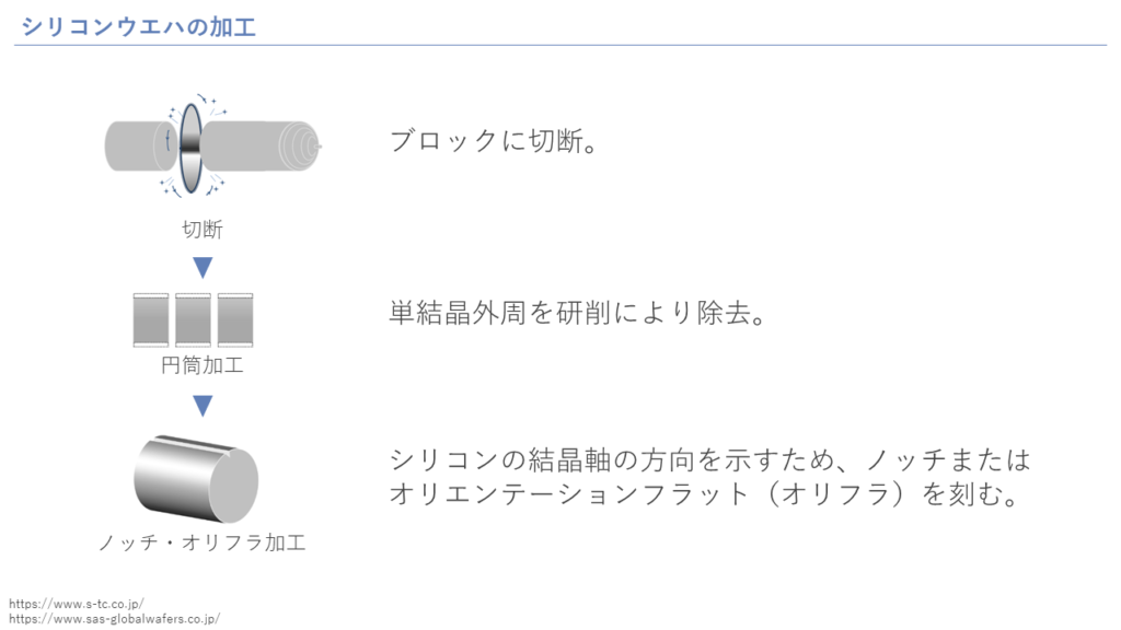 シリコンウエハの加工