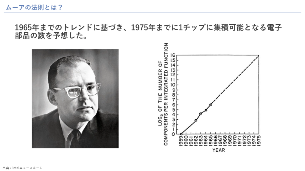 ムーアの法則とは？