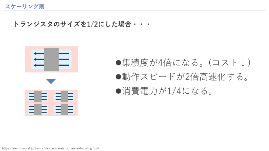 スケーリング則