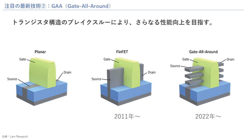 注目の最新技術②：GAA（Gate-All-Around）