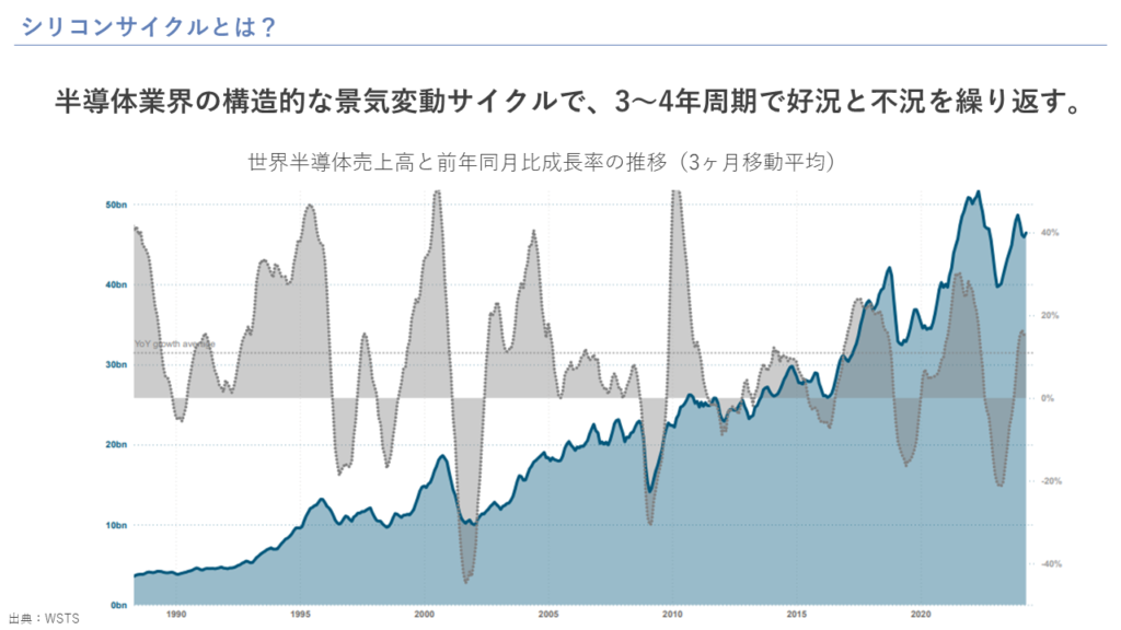 シリコンサイクルとは？