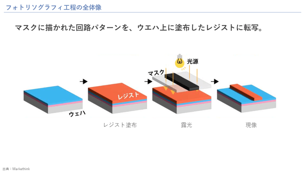 フォトリソグラフィ工程の全体像