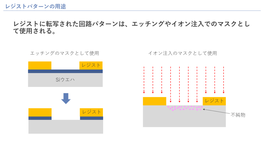 レジストパターンの用途