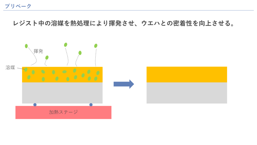 プリベーク