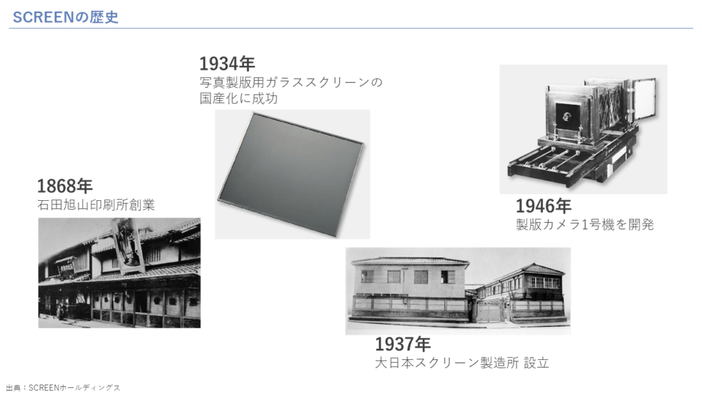 SCREENの歴史