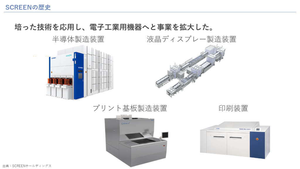 SCREENの歴史