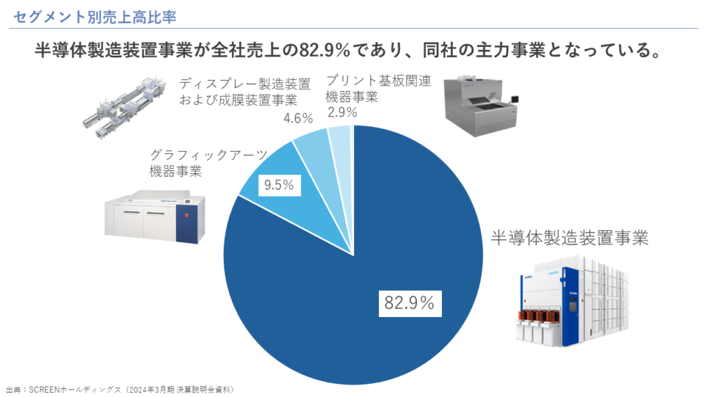 セグメント別売上高比率