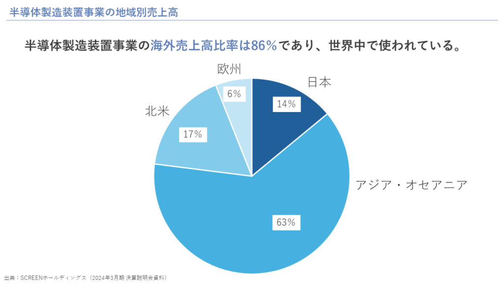 半導体製造装置事業の地域別売上高