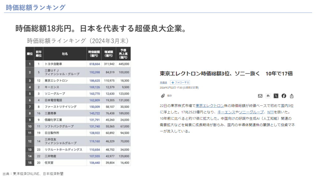 時価総額ランキング