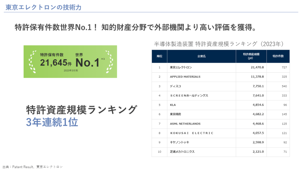 東京エレクトロンが「やばい」と言われている理由③： 東京エレクトロンの技術力が高いため