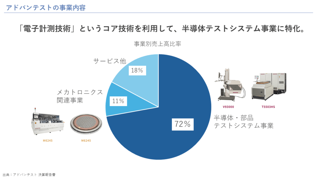 アドバンテストの事業内容