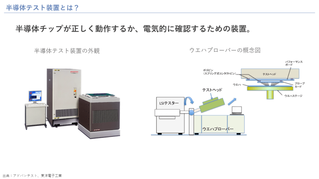 半導体検査装置とは？