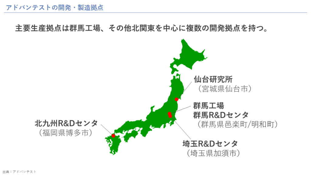 アドバンテストの開発・製造拠点