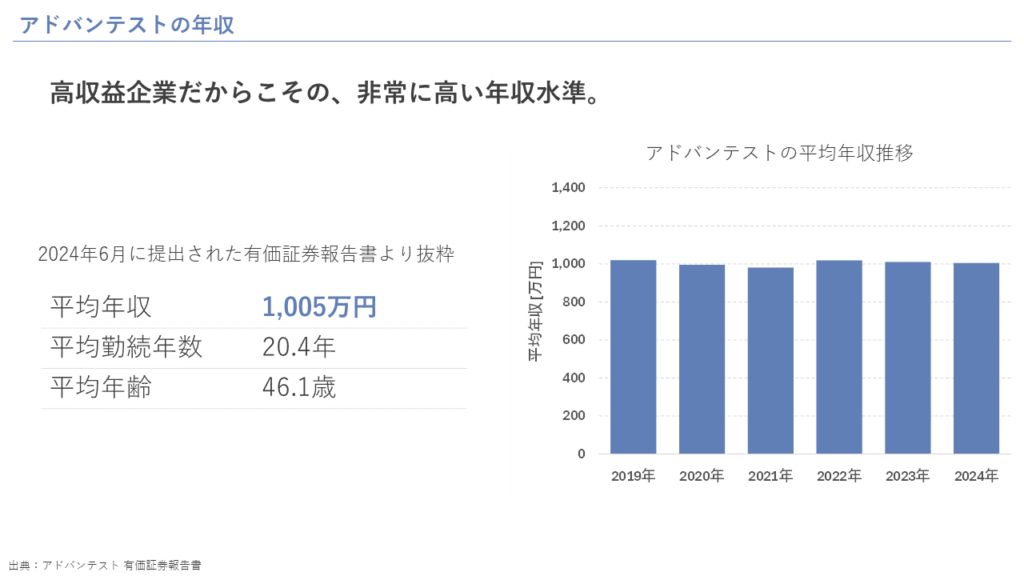 アドバンテストの年収