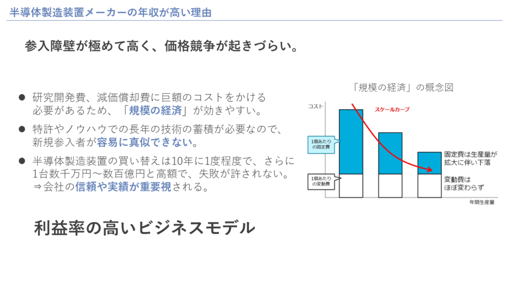 参入障壁が極めて高く、価格競争が起きづらい