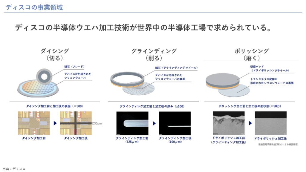 ディスコの事業領域