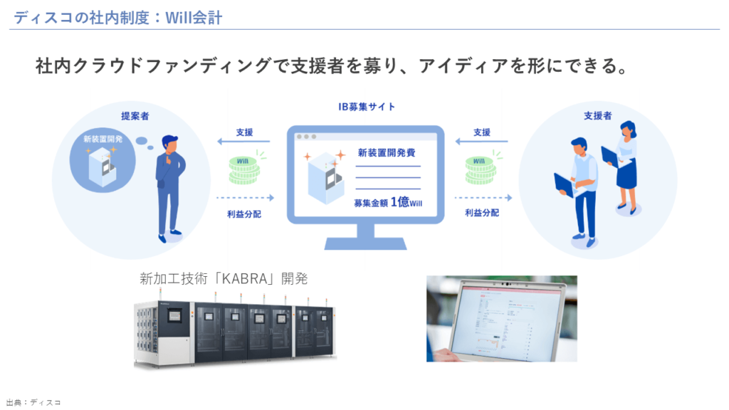 ディスコの社内制度：Will会計