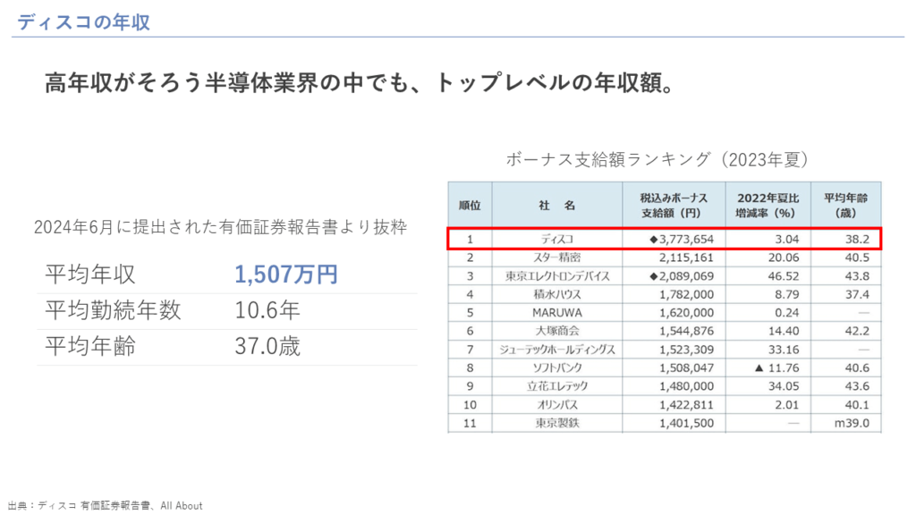 ディスコの年収