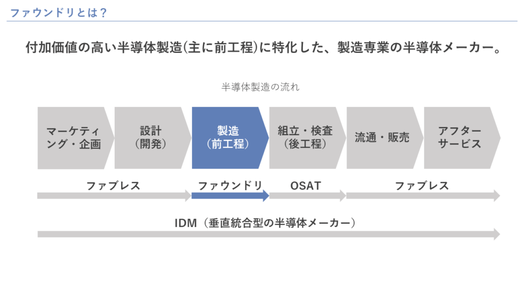 ファウンドリとは？