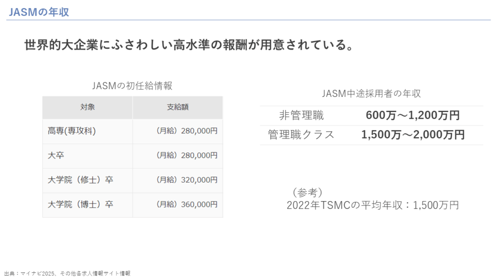 JASMの年収