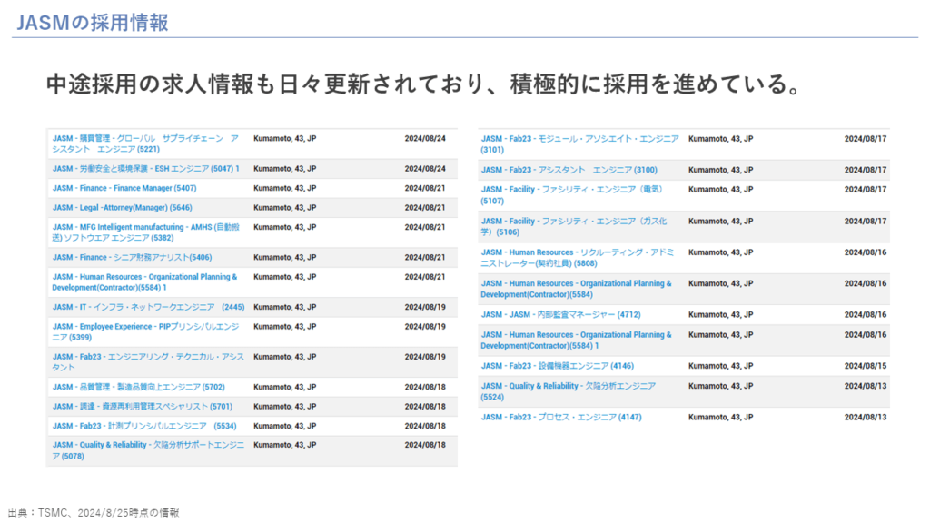 新卒採用では、2023年に125人、2024年には256人、そして2025年には600人を超える新卒採用を予定しています。