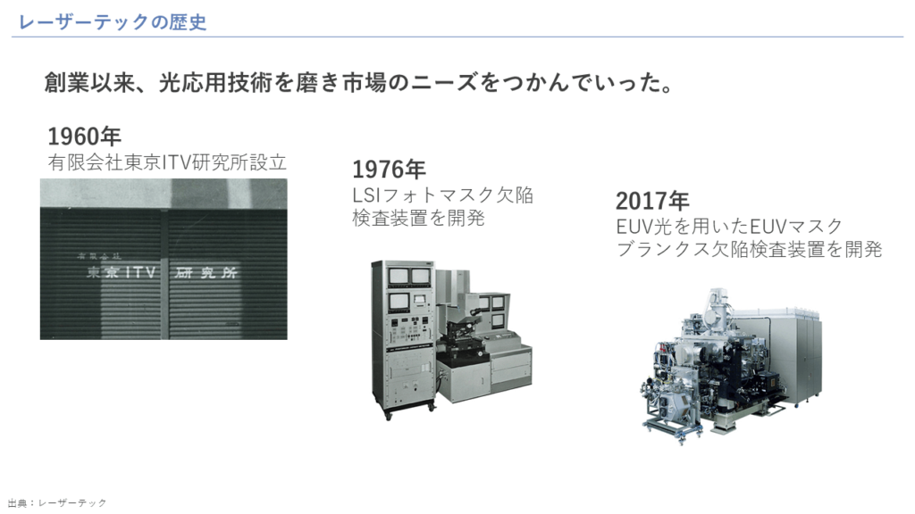 レーザーテックの歴史