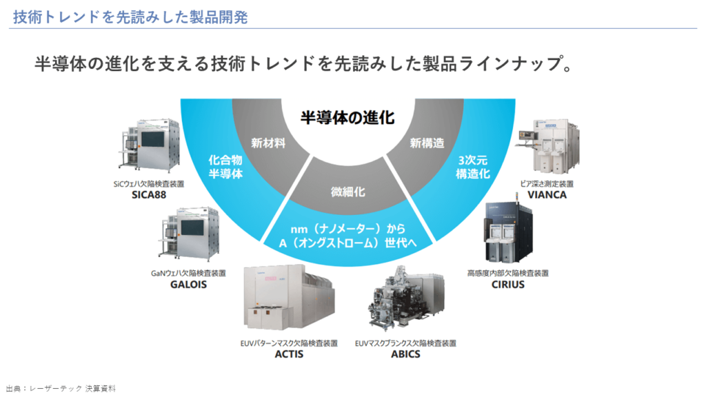 技術トレンドを先読みした製品開発