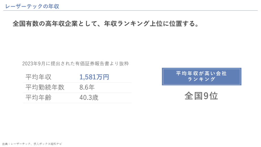 レーザーテックの年収