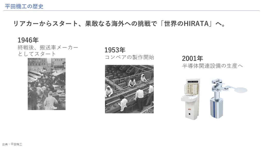 平田機工の歴史