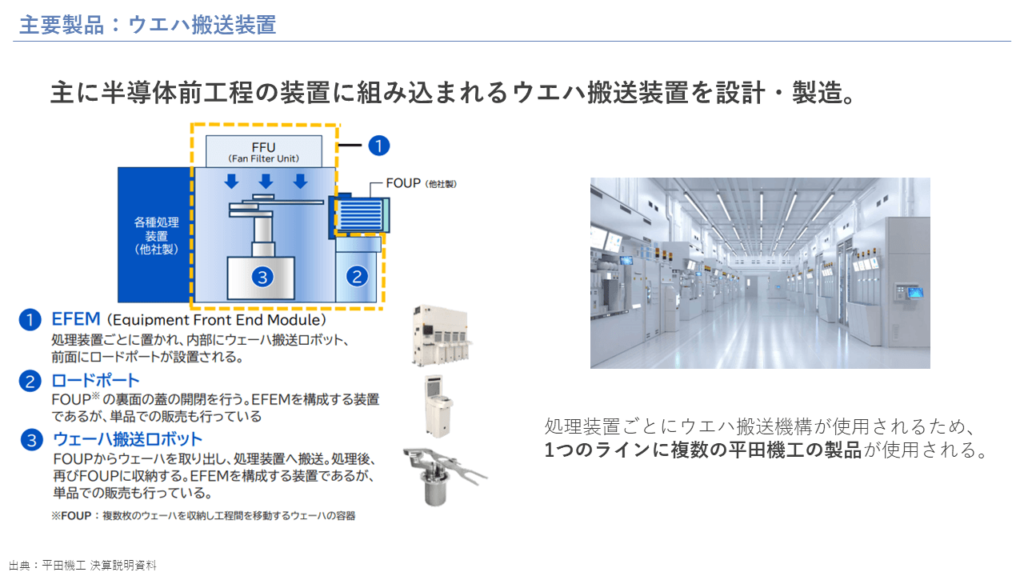 主要製品：ウエハ搬送装置