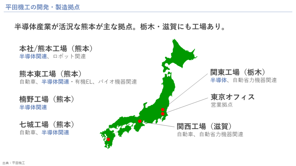 平田機工の開発・製造拠点