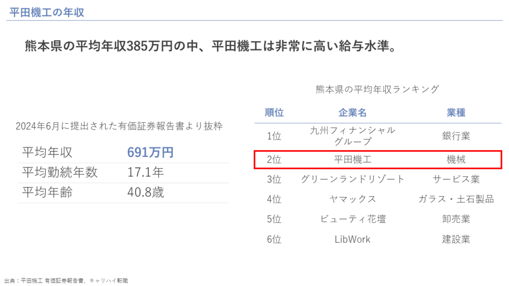 平田機工の年収