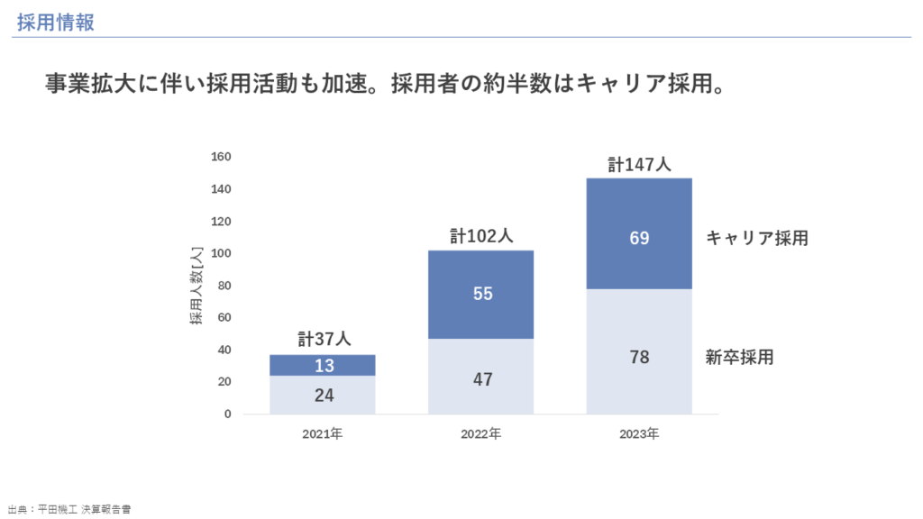 採用情報