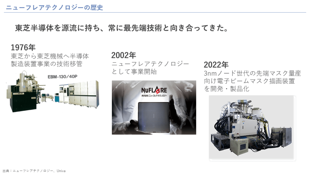 ニューフレアテクノロジーの歴史