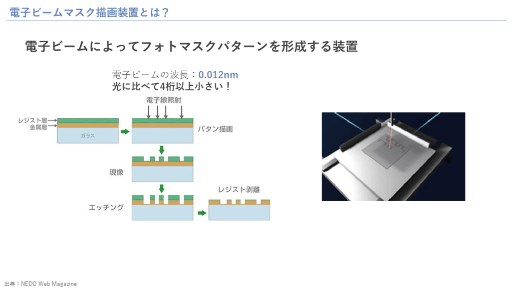 電子ビームマスク描画装置とは？