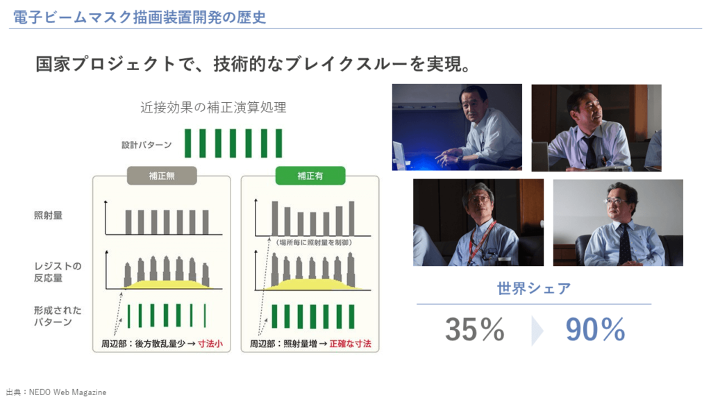 電子ビームマスク描画装置開発の歴史