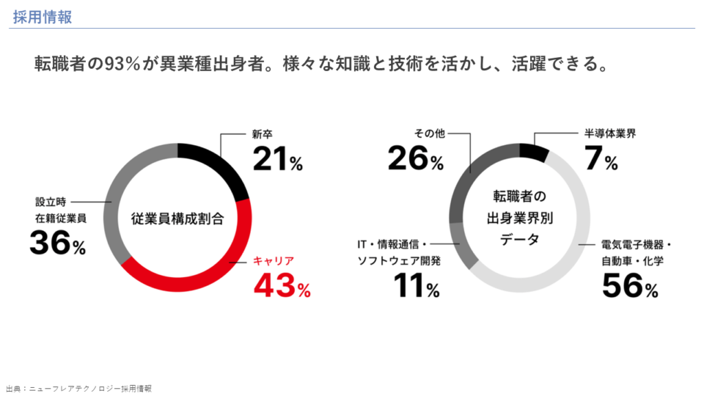 採用情報