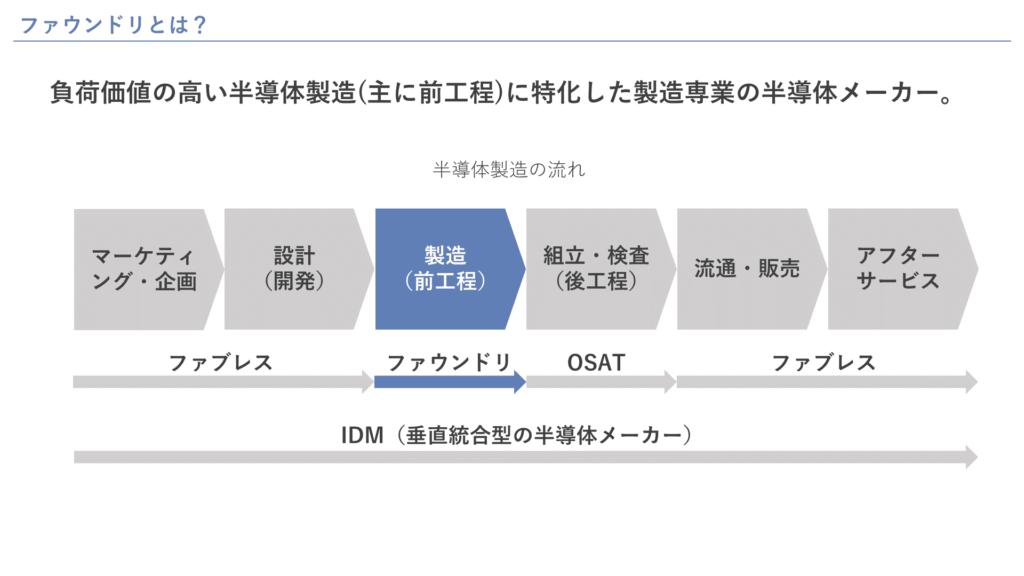 ファウンドリとは？