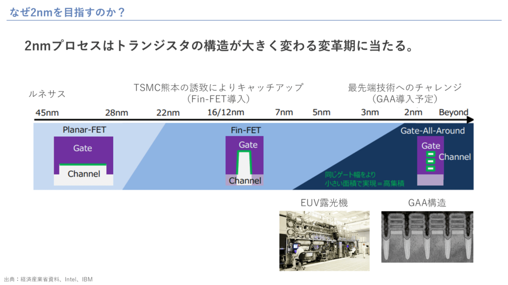 なぜ2nmを目指すのか？