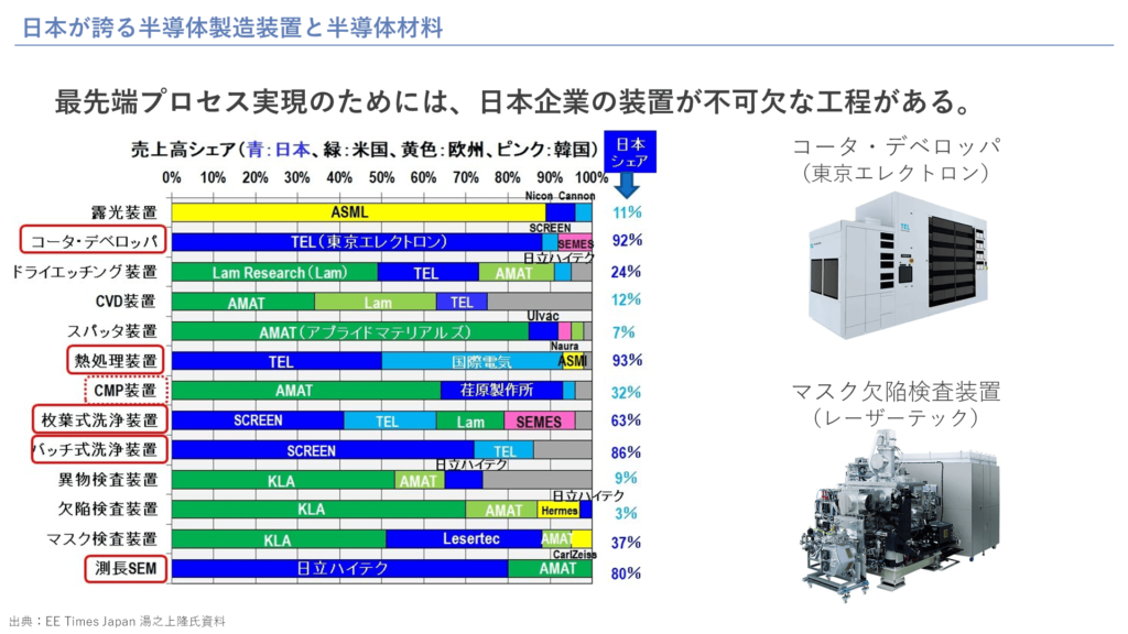 日本が誇る半導体製造装置と半導体材料