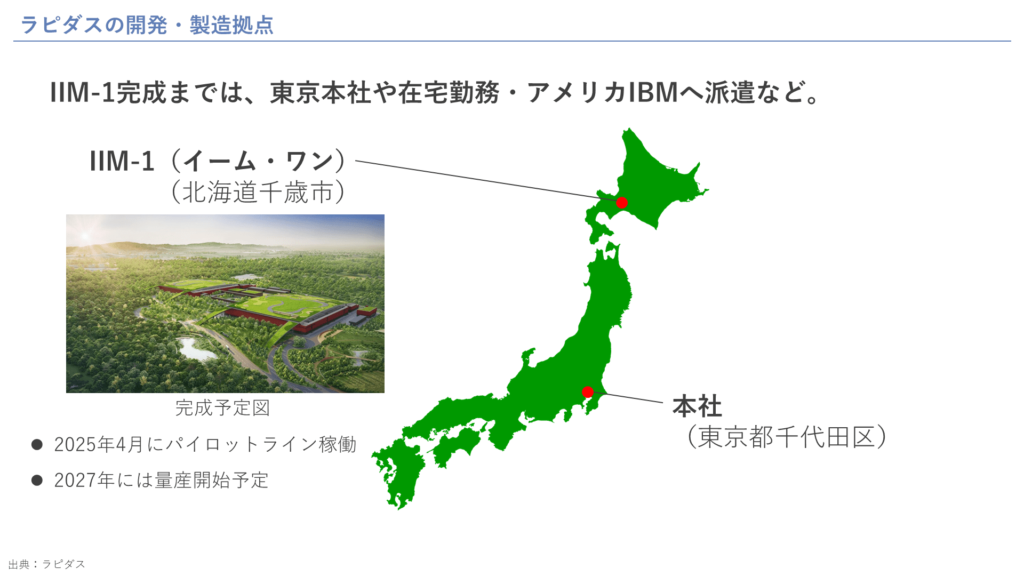 ラピダスの開発・製造拠点