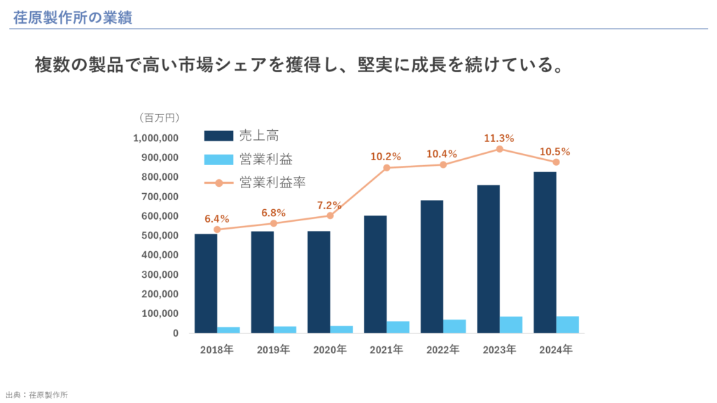 荏原製作所の業績