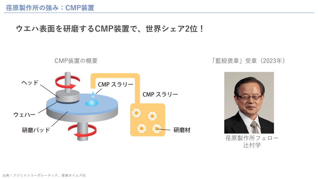 荏原製作所の強み：CMP装置