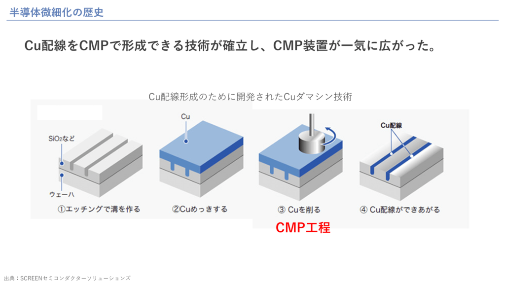 半導体微細化の歴史