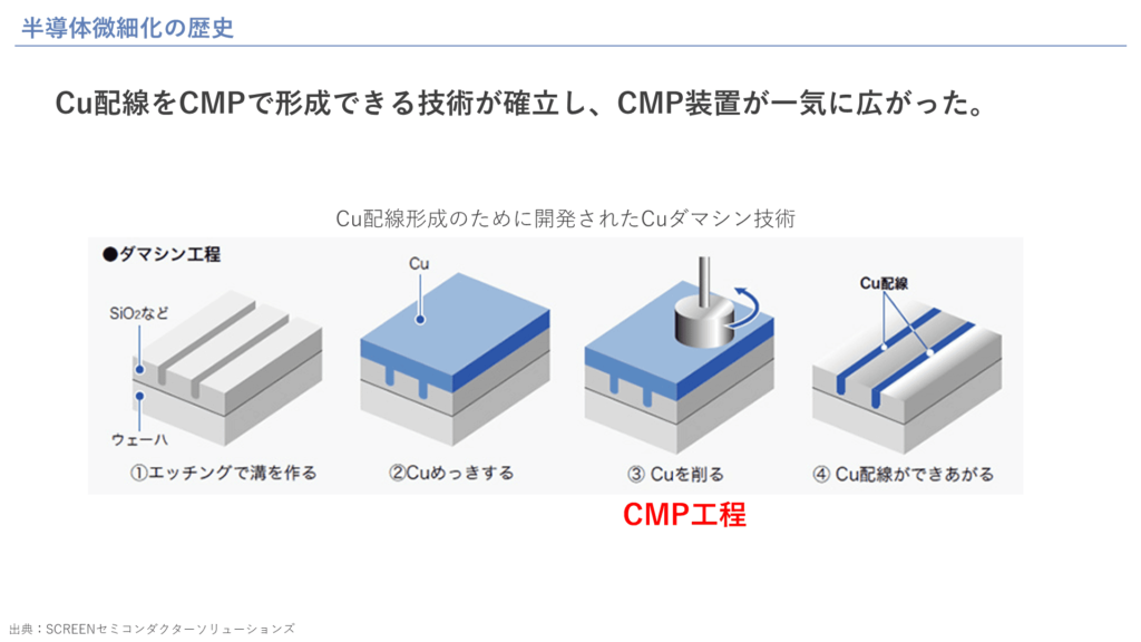 半導体微細化の歴史